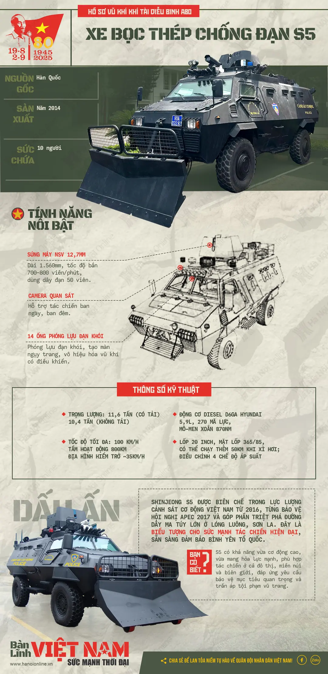 Đài PTTH Hà Nội